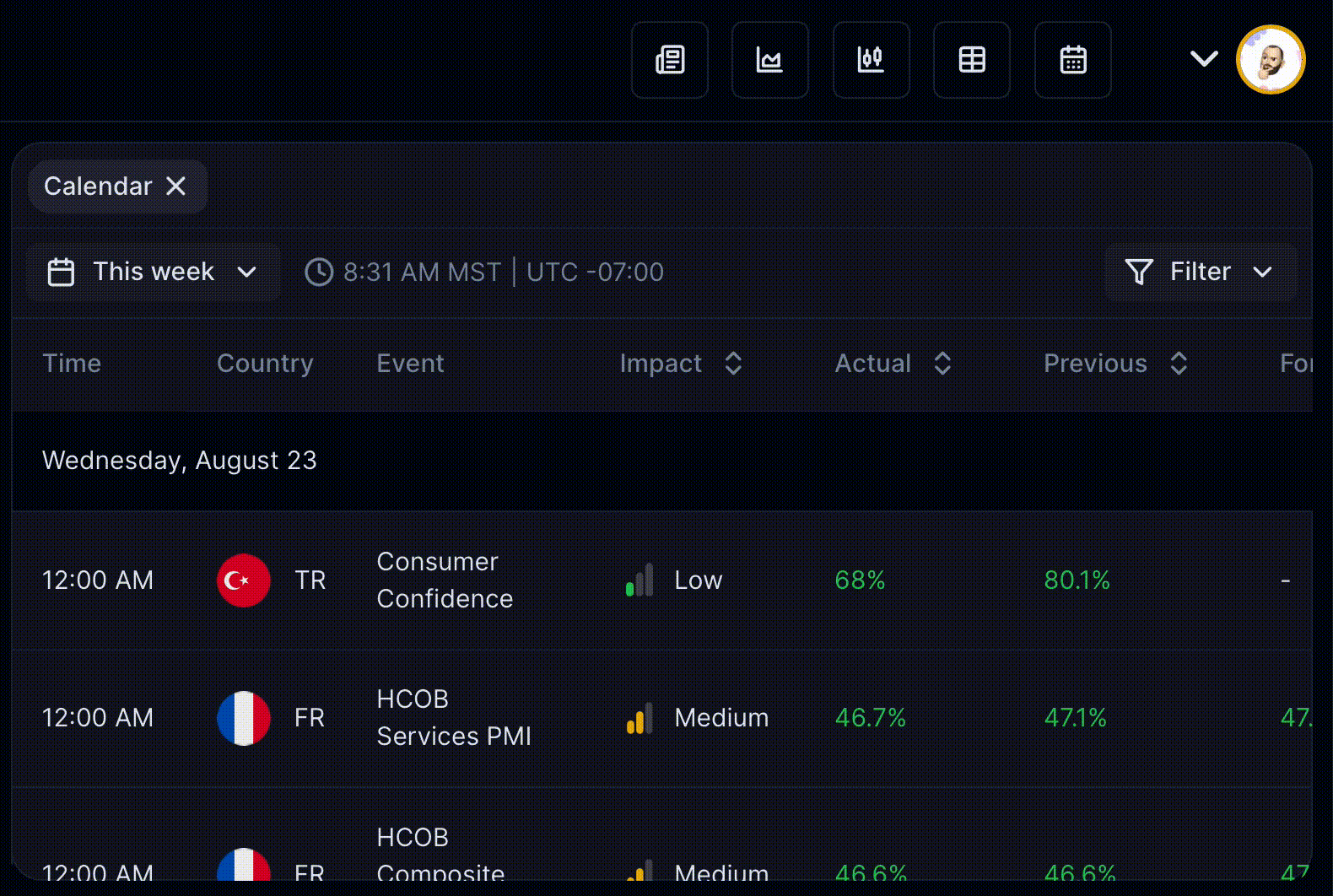 Drag and drop interface demonstration showing customizable dashboard widgets
