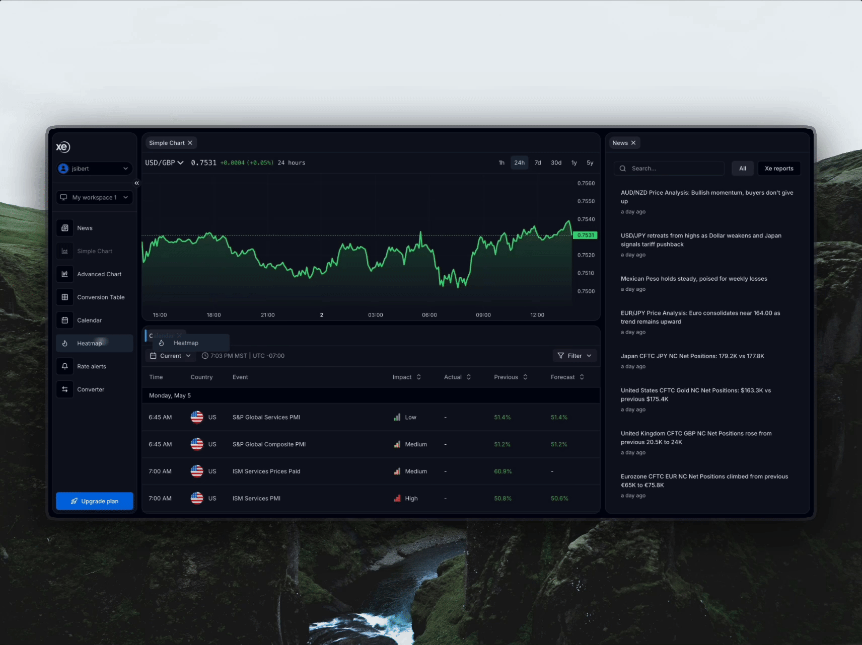 Xe Insights dashboard showing currency charts, news feed, and economic calendar