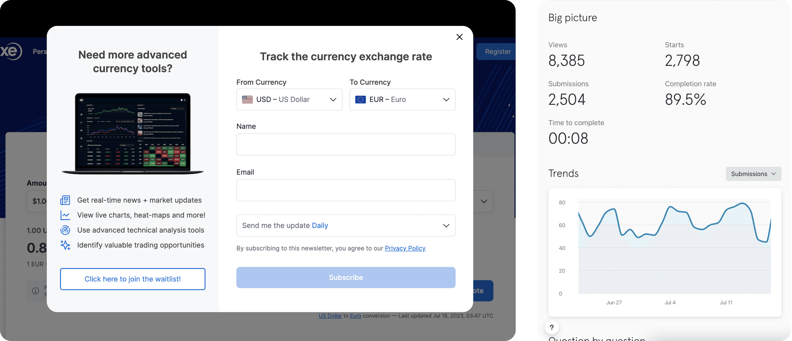 Xe Insights waitlist signup modal showing form fields and analytics dashboard with 8,385 views, 2,504 submissions, and 89.5% completion rate