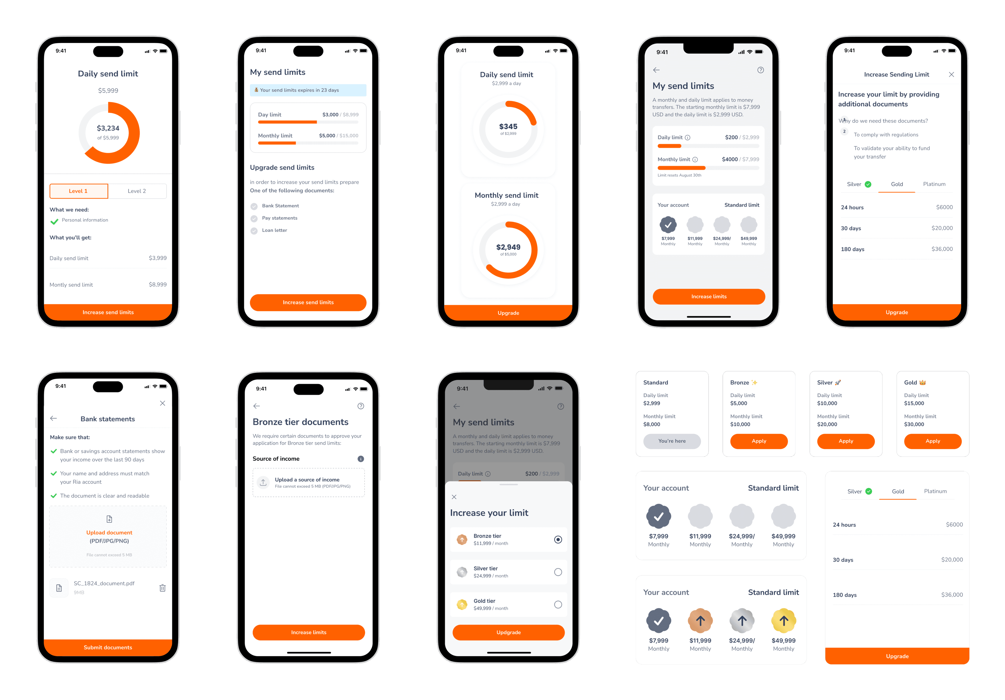 Design explorations showing various mobile app screens for explaining send limits to users, including different UI approaches for displaying daily and monthly limits